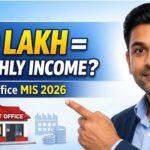 A table showing monthly interest for ₹9 Lakh and ₹15 Lakh investment in Post Office MIS 2026.